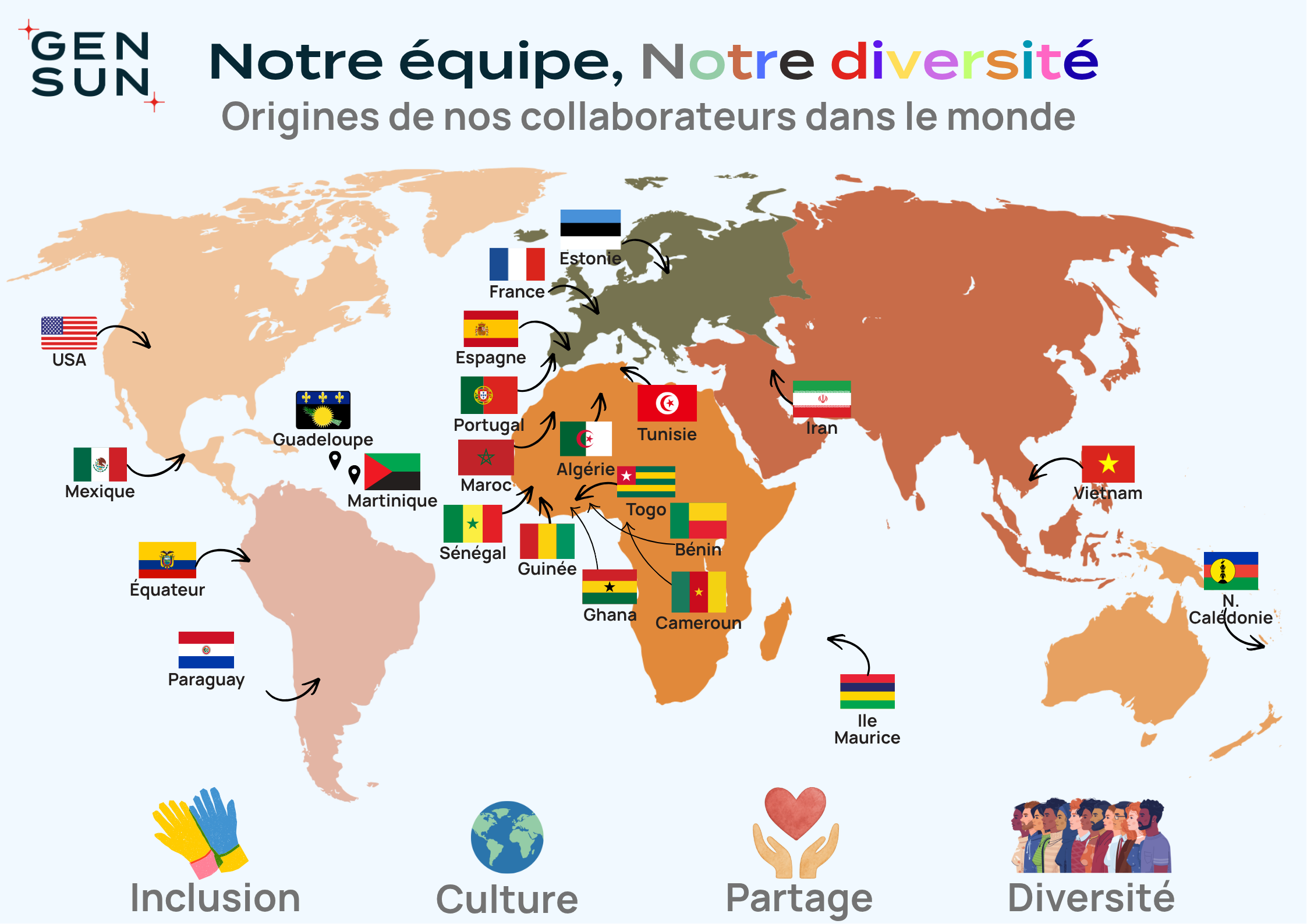 Carte de la diversité Gensun
